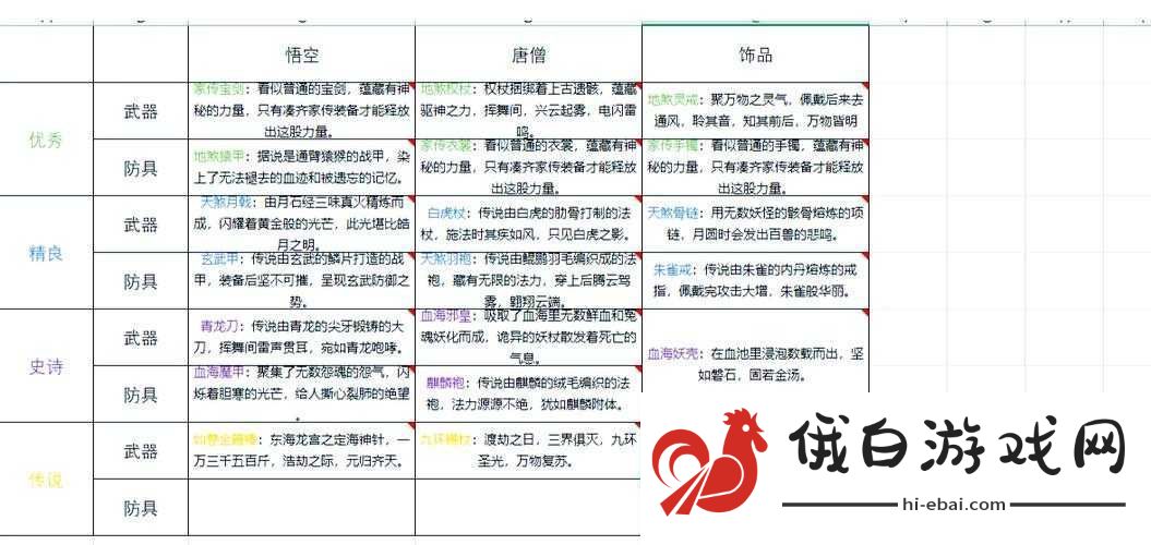 打造终极兵器之谜