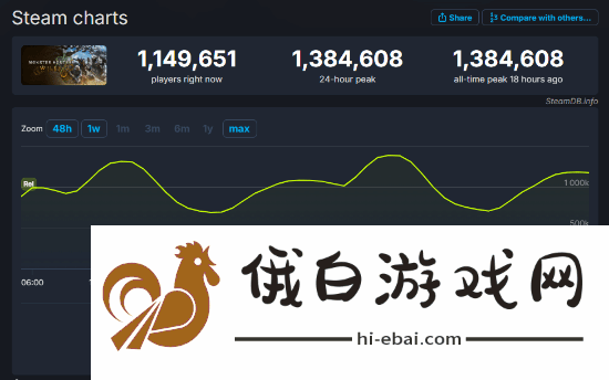 独游开发商谈怪物猎人