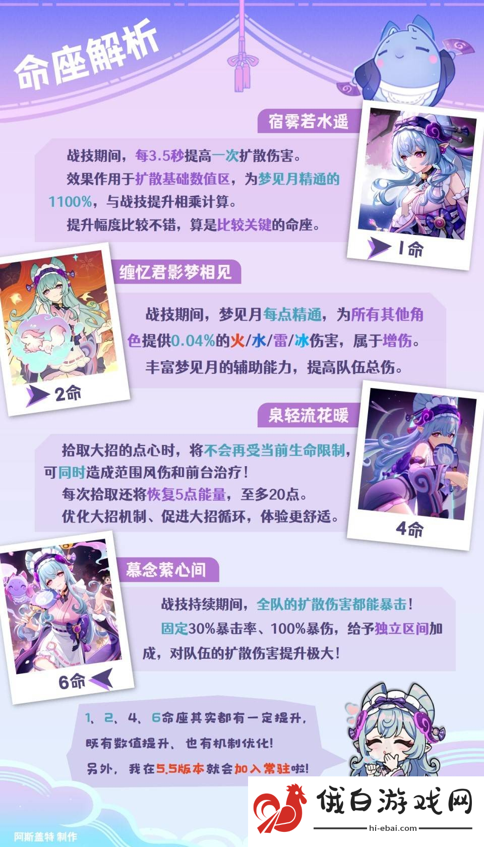 原神5.4版本梦见月瑞希命之座效果解析