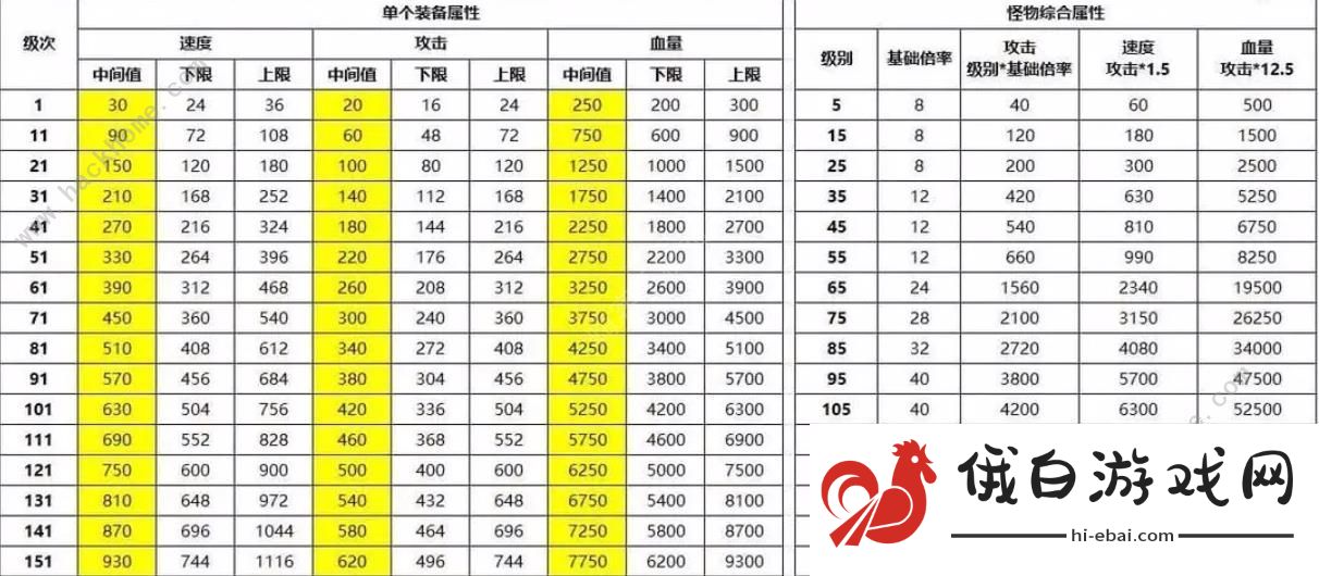 最强SSR手游攻略大全 新手必备技巧总汇图片1