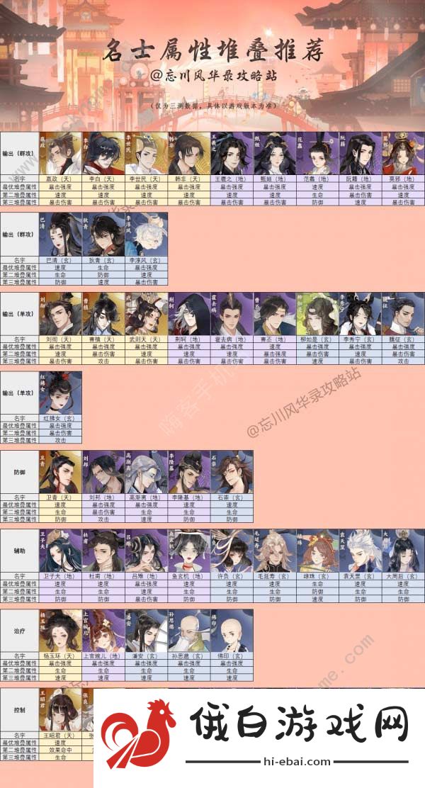 忘川风华录灵器搭配大全 2021全部名士最强灵器搭配推荐图片1