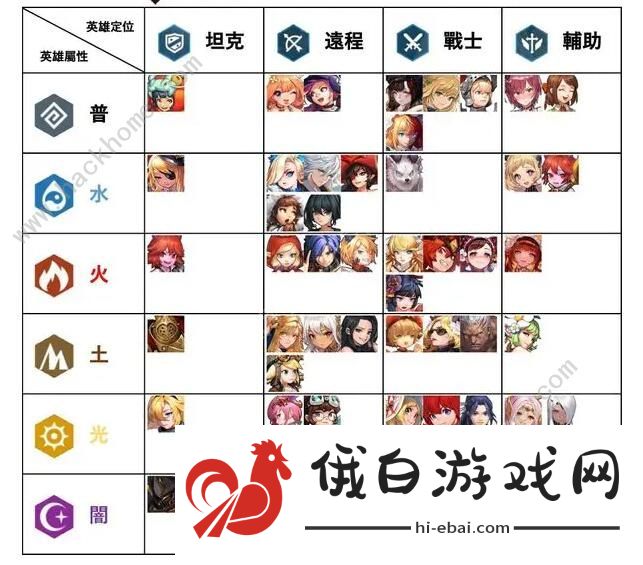 坎特伯雷公主与骑士唤醒冠军之剑的奇幻冒险攻略大全 新手入门技巧汇总图片1