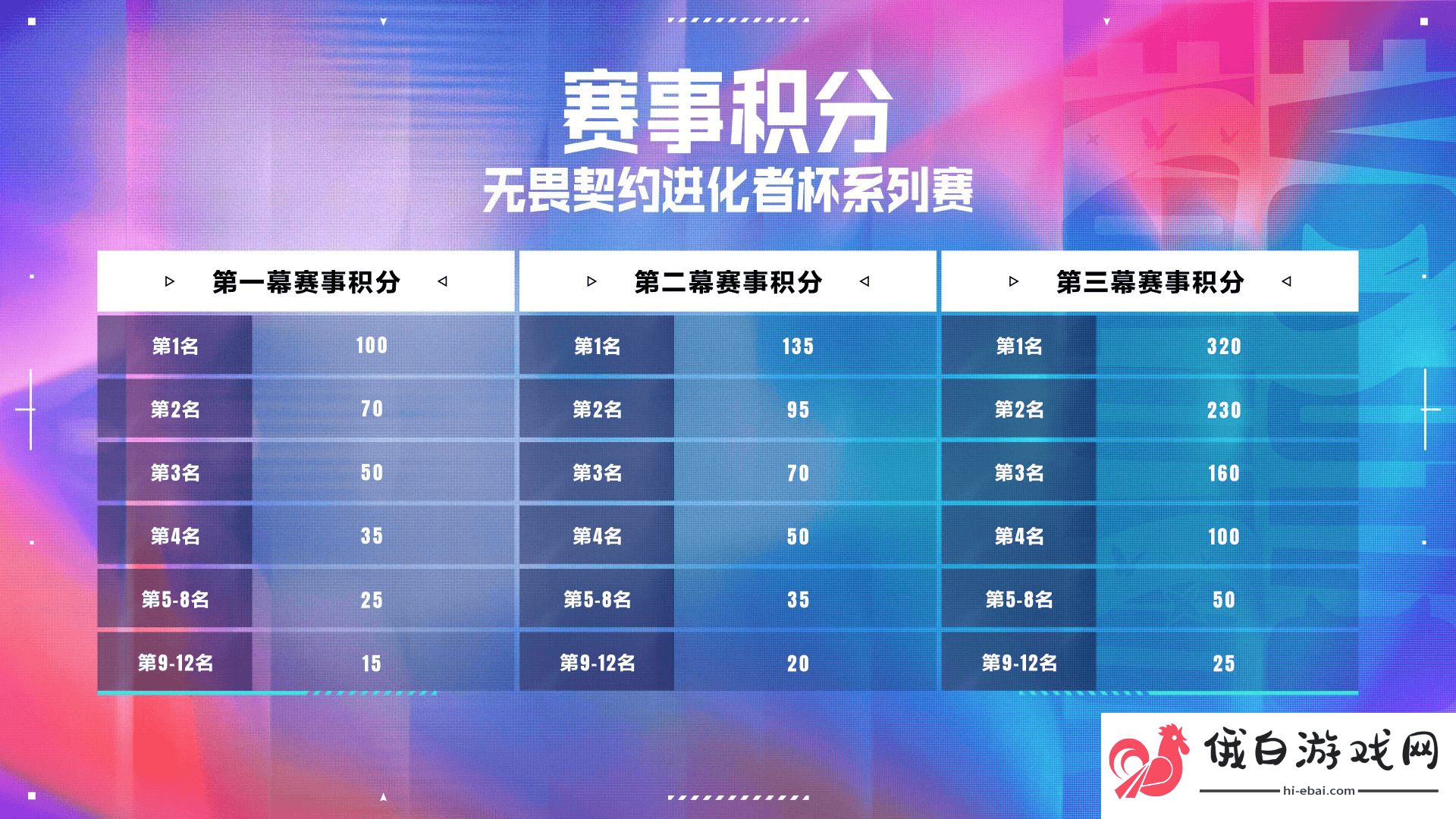 进化者杯系列赛赛事介绍