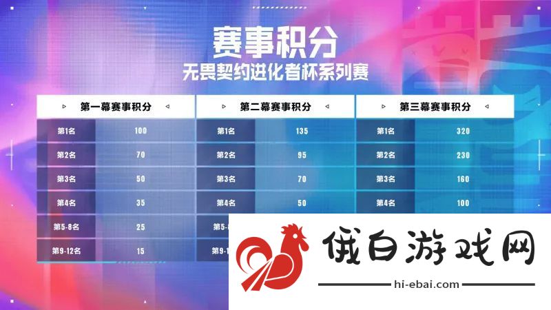 进化者杯系列赛赛事介绍
