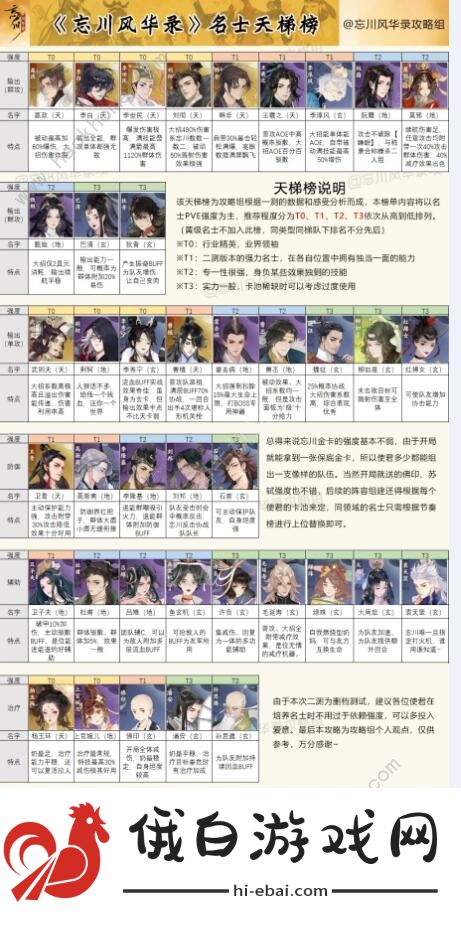忘川风华录开局测试问题答案大全 2021开局测试9个角色选择解析图片2