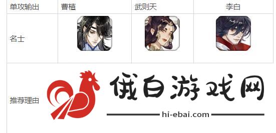 忘川风华录名士推荐 2021名士排行榜图片3