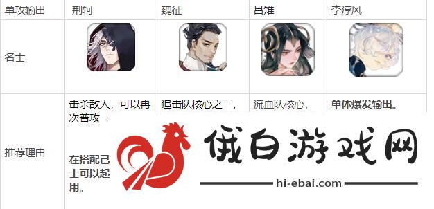 忘川风华录名士推荐 2021名士排行榜图片4