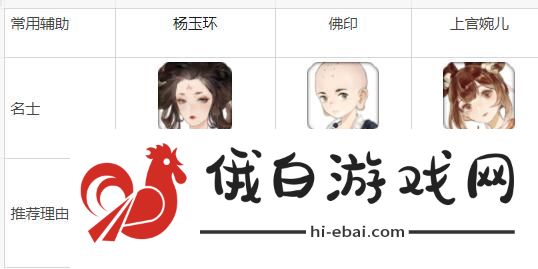 忘川风华录名士推荐 2021名士排行榜图片5