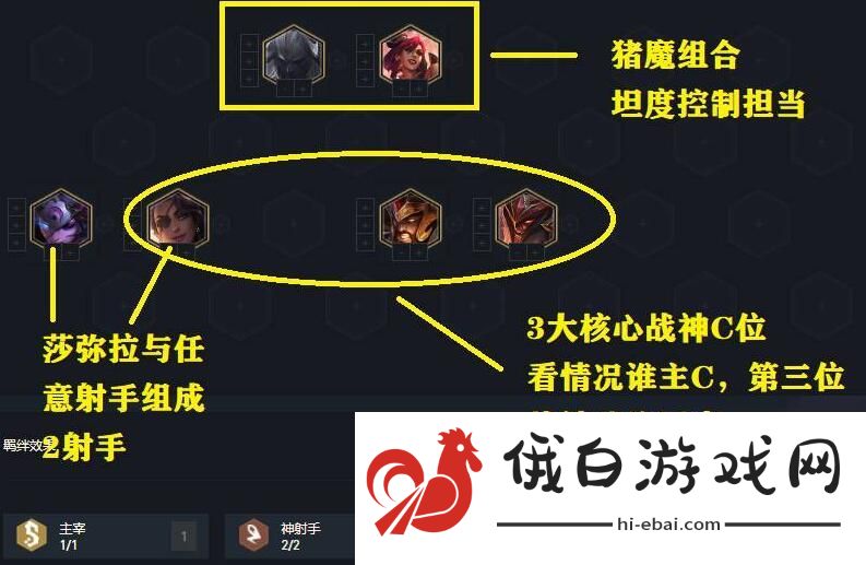云顶之弈11.5重装阵容攻略 11.5重装阵容运营思路图片2