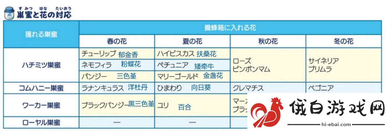 牧场物语橄榄镇第一年夏攻略 第一年夏通关技巧汇总图片20