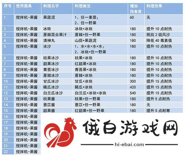 妄想山海食谱配方大全最新 2021食谱配方图表图片2