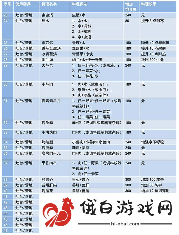 妄想山海食谱配方大全最新 2021食谱配方图表图片3