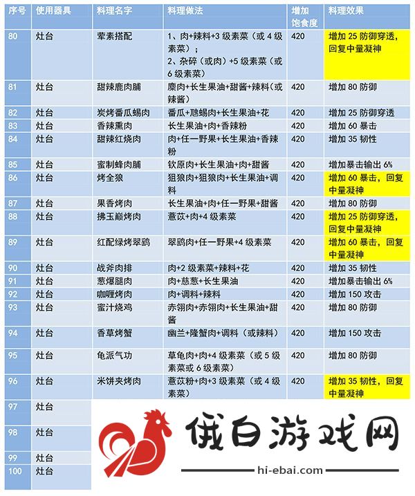 妄想山海食谱配方大全最新 2021食谱配方图表图片5