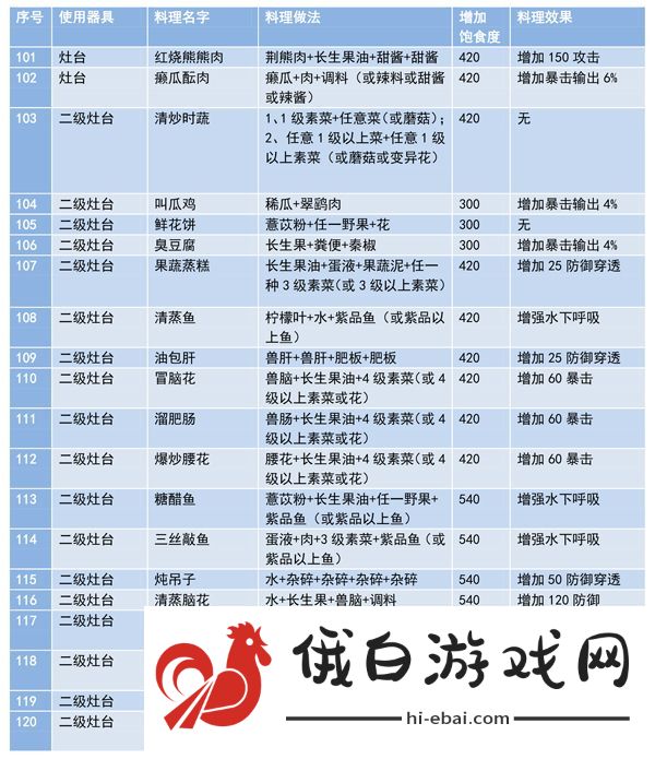 妄想山海食谱配方大全最新 2021食谱配方图表图片6