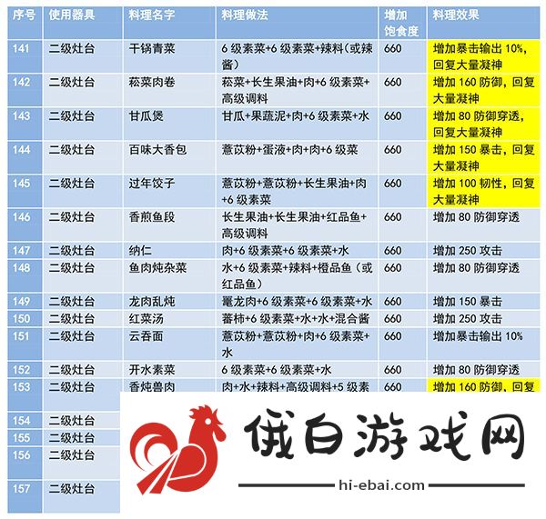 妄想山海食谱配方大全最新 2021食谱配方图表图片8