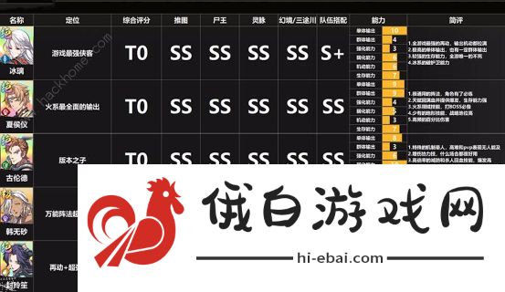 天地劫幽城再临T0最强阵容攻略 T0组合搭配推荐图片1