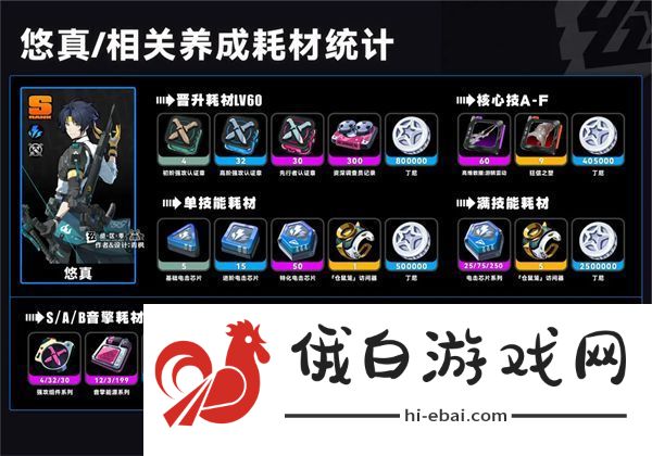 绝区零浅羽悠真满级养成材料