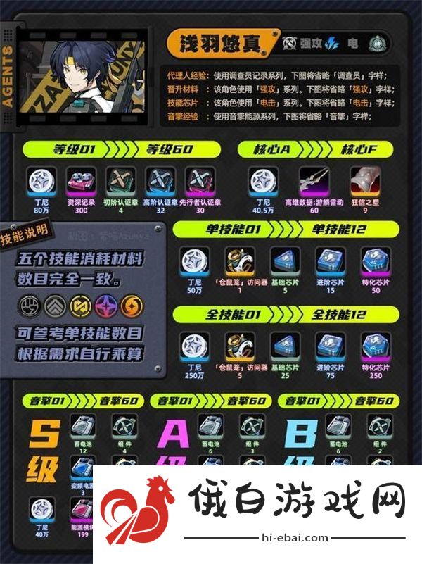 绝区零浅羽悠真满级养成材料