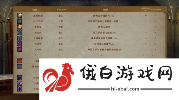 咒术师学院攻略大全 所有关卡通关结局一览图片1