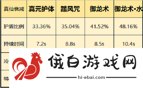 一念逍遥仙界神通怎么选