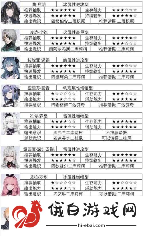 战双帕弥什深红之渊构造体意识搭配选择与推荐攻略