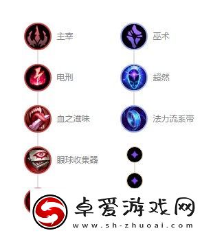 英雄联盟星籁歌姬萨勒芬妮深渊大乱斗出装推荐