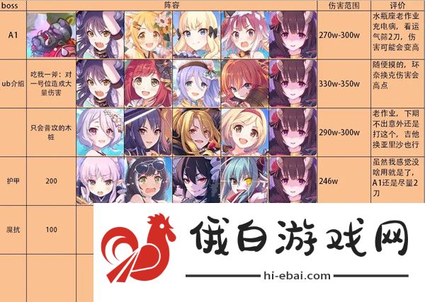 公主连结双鱼座公会战攻略 双鱼座公会战阵容打法攻略图片1