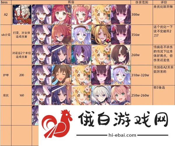 公主连结双鱼座公会战攻略 双鱼座公会战阵容打法攻略图片2