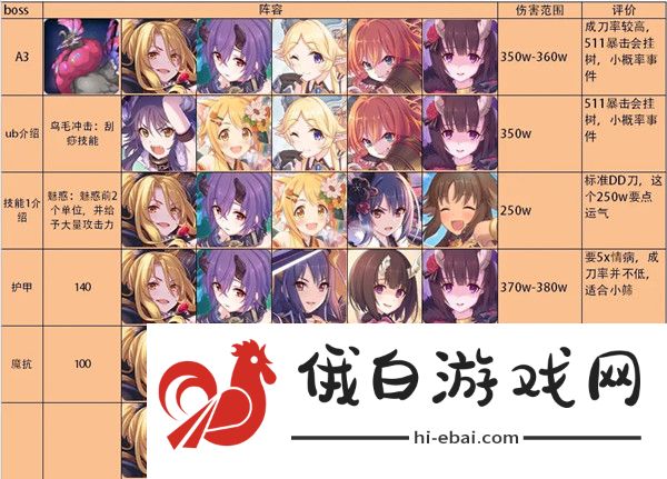 公主连结双鱼座公会战攻略 双鱼座公会战阵容打法攻略图片3