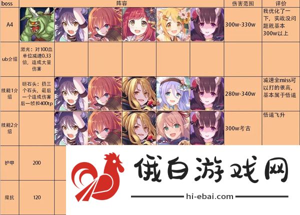 公主连结双鱼座公会战攻略 双鱼座公会战阵容打法攻略图片4