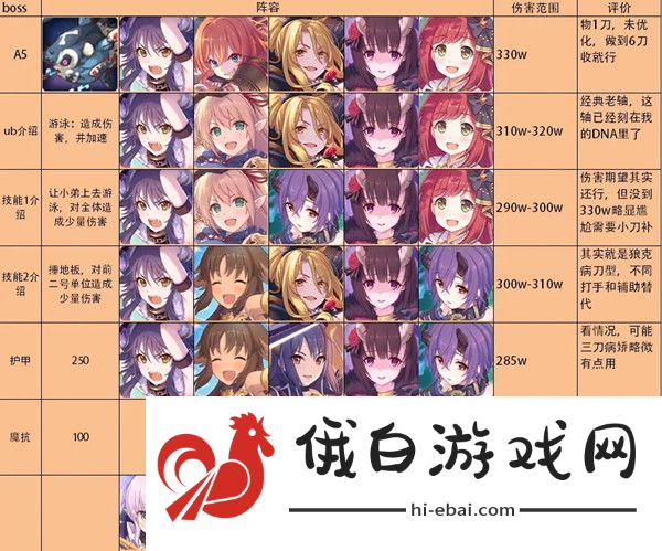 公主连结双鱼座公会战攻略 双鱼座公会战阵容打法攻略图片5