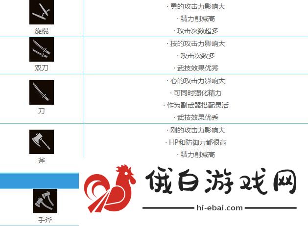 仁王2武器推荐 新手武器选择攻略图片2