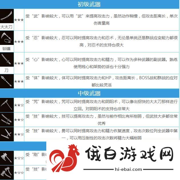仁王2武器推荐 新手武器选择攻略图片3
