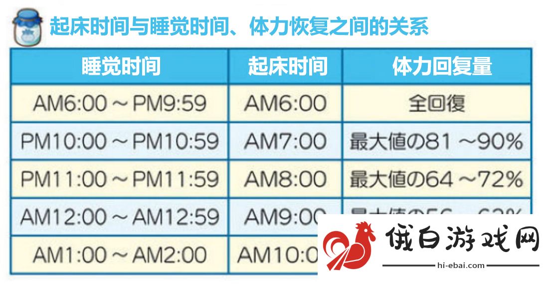 牧场物语橄榄镇与希望的大地攻略大全 第一年春详细通关攻略图片6