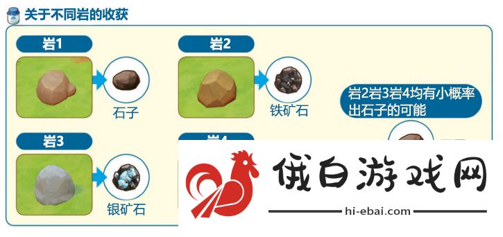 牧场物语橄榄镇与希望的大地攻略大全 第一年春详细通关攻略图片24