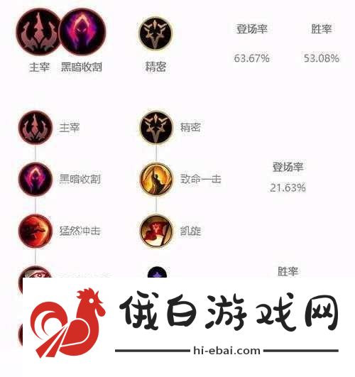 LOL符文页获取全攻略