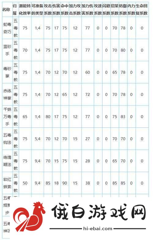 放置江湖五毒教门派头衔与称号全面解析与一览