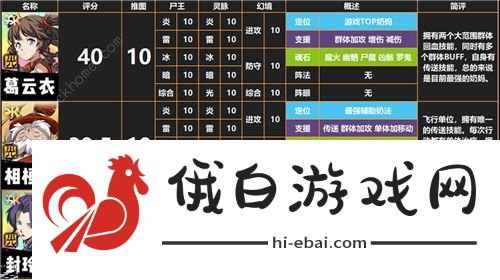 天地劫手游角色排行大全 5大必练初始角色选择图片1