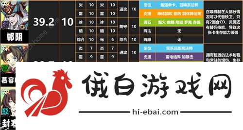 天地劫手游角色排行大全 5大必练初始角色选择图片2