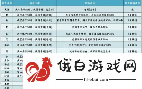 无悔华夏七国之乱剧本攻略 七国之乱地图名臣通关一览图片3