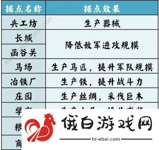 无悔华夏七国之乱剧本攻略 七国之乱地图名臣通关一览图片9