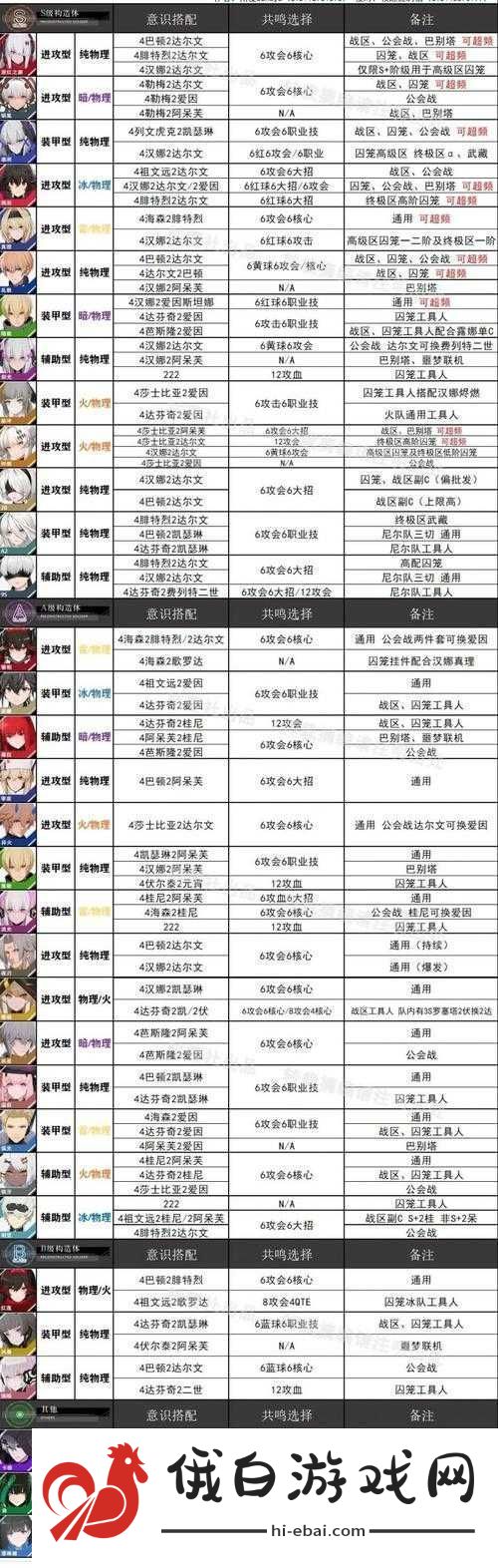 战双帕弥什冰队深度攻略