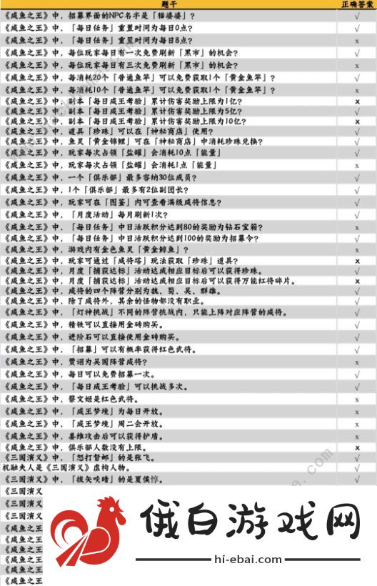 咸鱼之王咸鱼大冲关题目答案大全 2022最新题库答案总汇图片2
