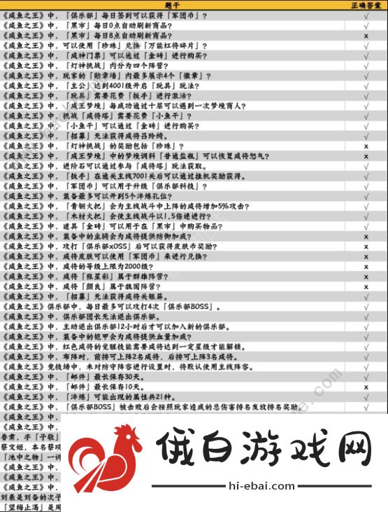 咸鱼之王咸鱼大冲关题目答案大全 2022最新题库答案总汇图片3