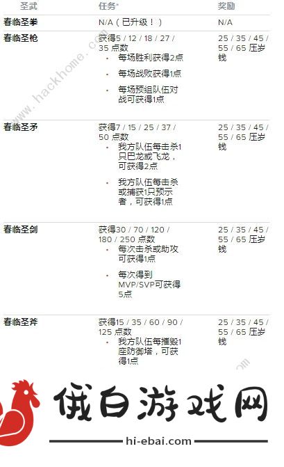 LOL手游新春喜兽活动任务攻略大全 2021新春喜兽压岁钱怎么得图片3