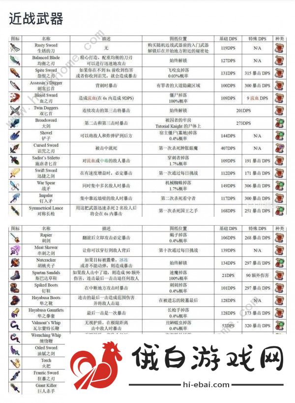 重生细胞武器大全 全武器图鉴属性总汇图片3