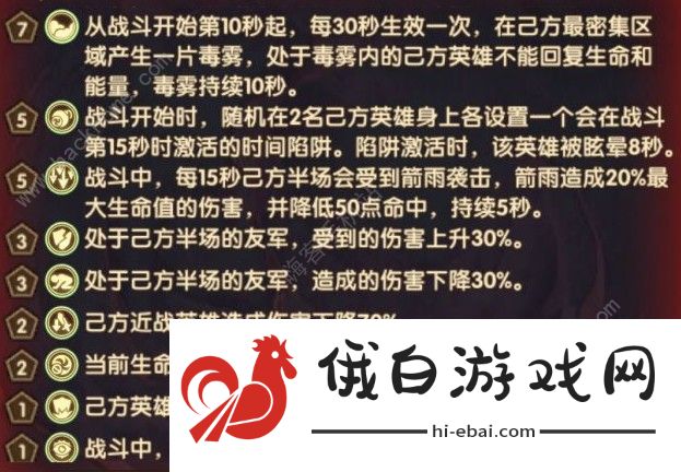 剑与远征主神试炼哭嚎荒漠攻略 主神试炼哭嚎荒漠阵容推荐图片2