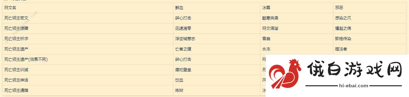 魔兽世界9.0符文容器怎么得 9.0符文效果及传说装备一览图片1