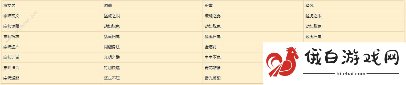 魔兽世界9.0符文容器怎么得 9.0符文效果及传说装备一览图片2