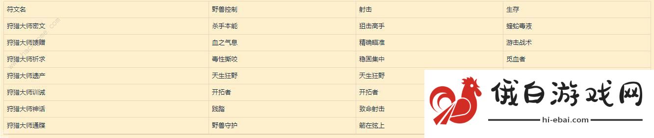 魔兽世界9.0符文容器怎么得 9.0符文效果及传说装备一览图片3